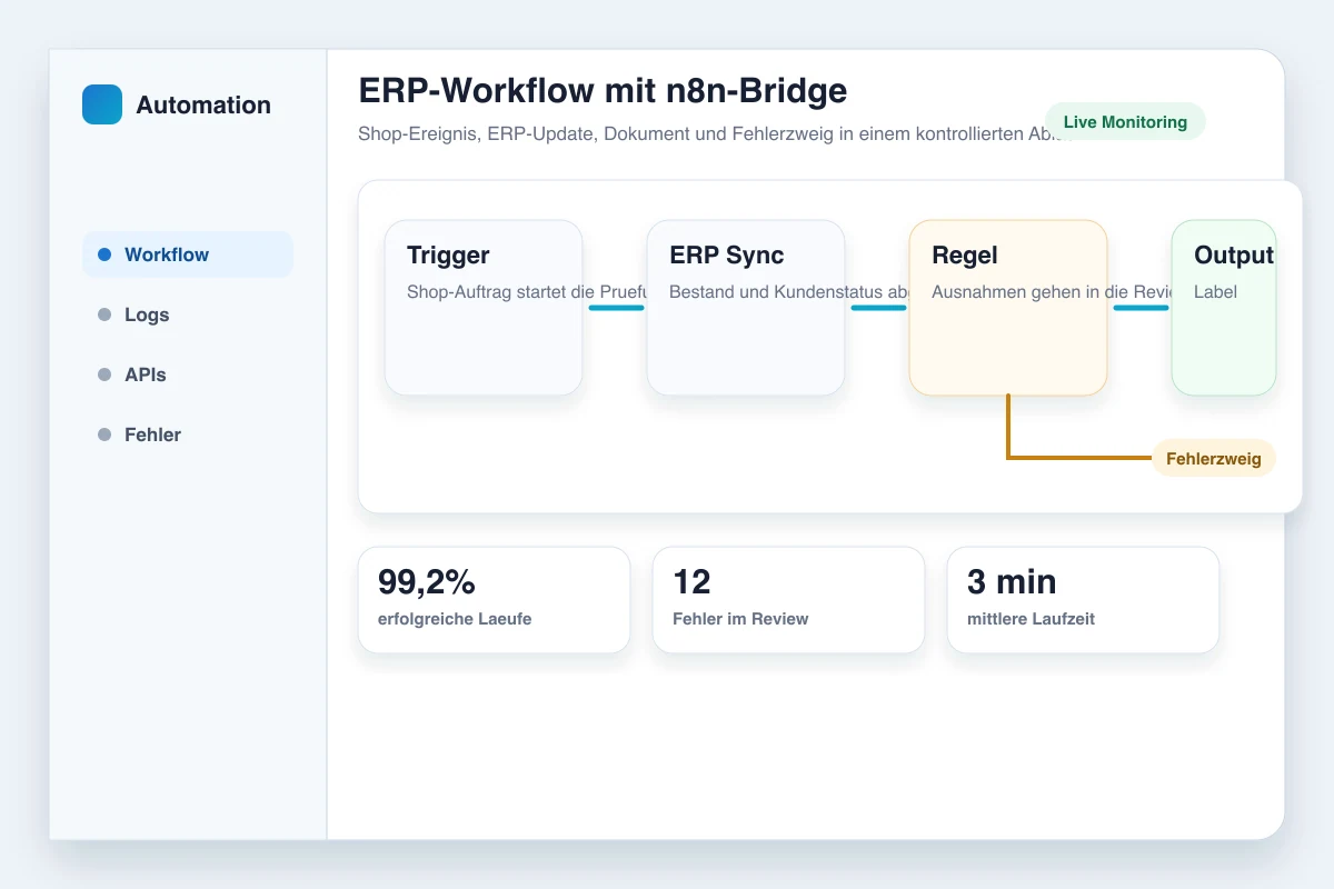 Anonymisierter ERP-Workflow mit n8n-Bridge für Shop-Auftrag, ERP-Synchronisation und Dokumentenerstellung