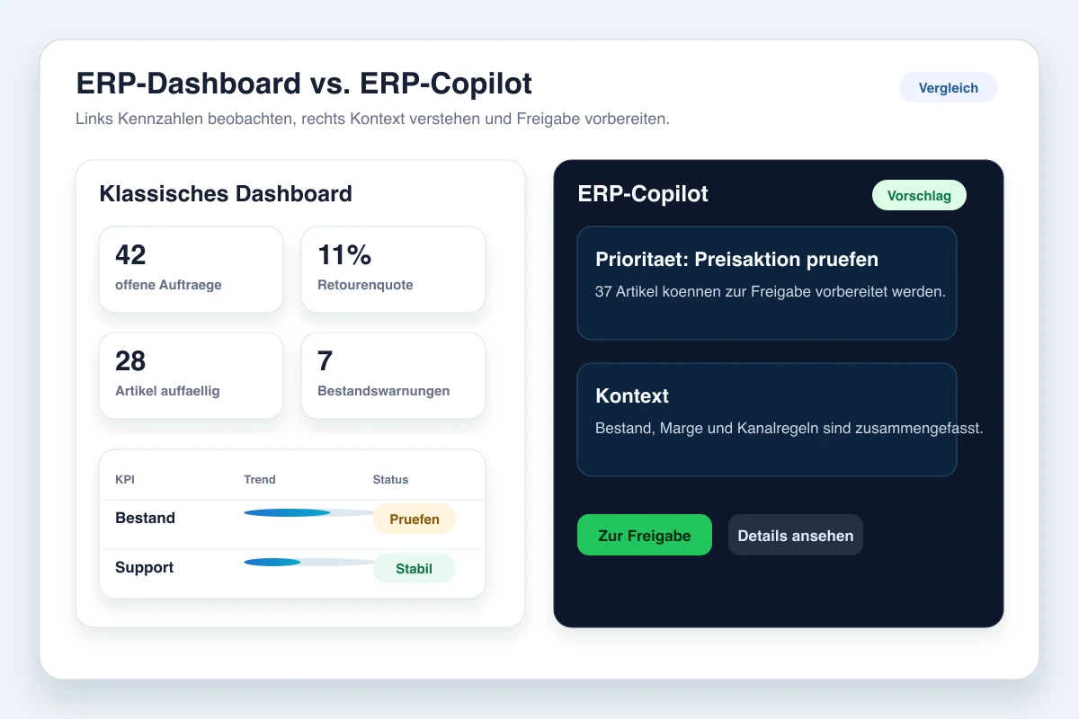 Vergleich zwischen klassischem ERP-Dashboard und ERP-Copilot mit KI-Agent, Kontext und Freigabevorschlag