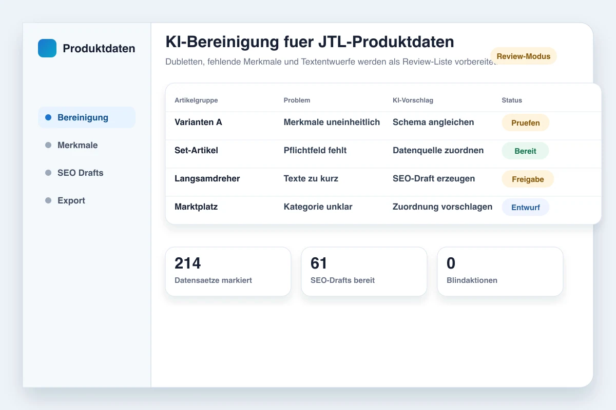 Anonymisierte JTL-Produktdatenprüfung mit Variantenlogik, Prüffällen und Freigabe vor dem Write-Plan